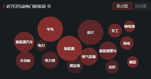高鐵 新基建,業(yè)績同比增長,被悶殺12萬手封跌停,股價僅4元,是洗盤